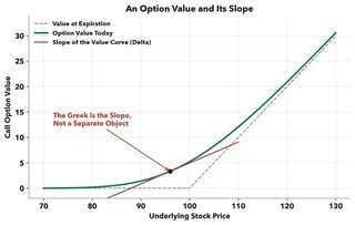 Black-Scholes value and delta