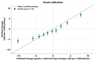 Predicted-change deciles vs realized change